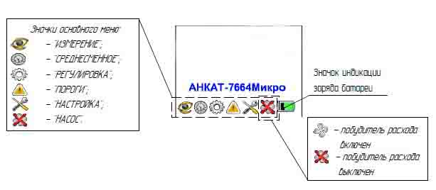 Режим загрузки Анкат-7664Микро